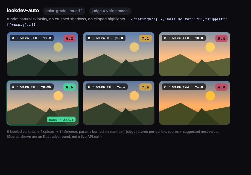 lookdev-auto labeled variant contact sheet