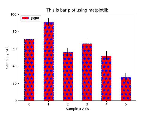 Matplotlib Bar Chart Python Tutorial