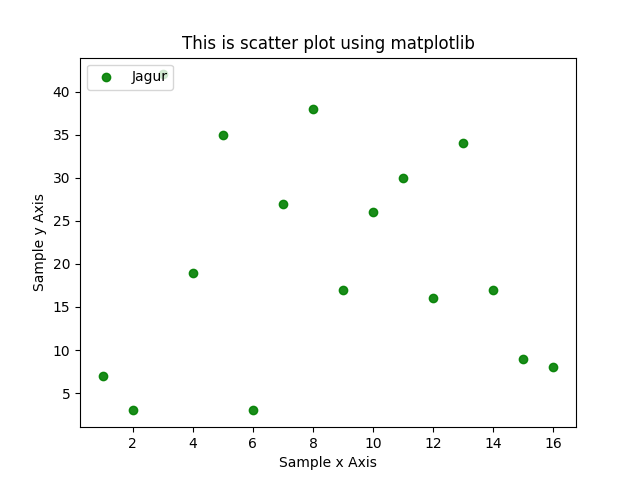 plot line in scatter plot matplotlib