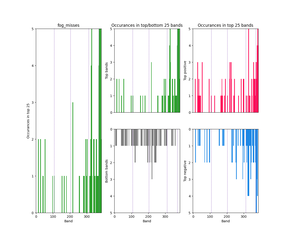 Example getTopBands.py plot