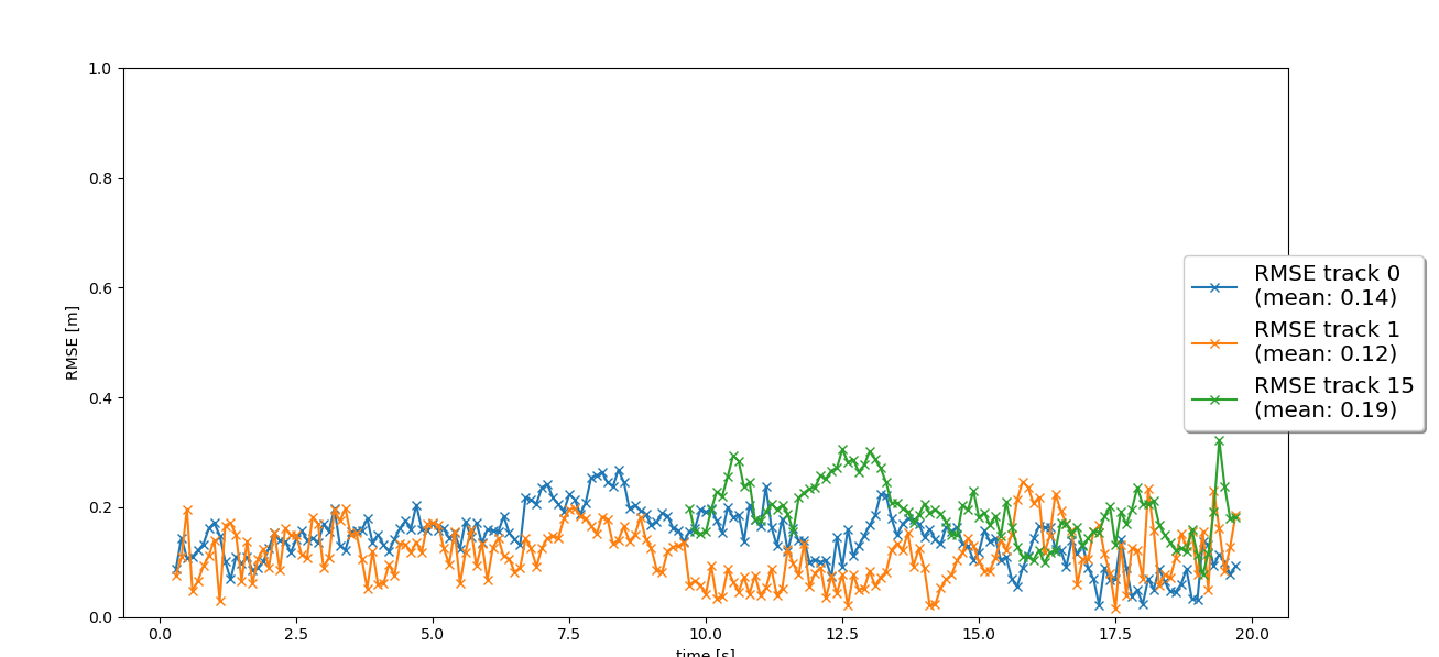 step3_graph