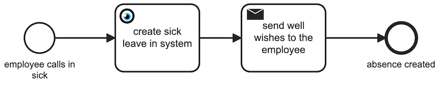 Example process with the MOCO connector