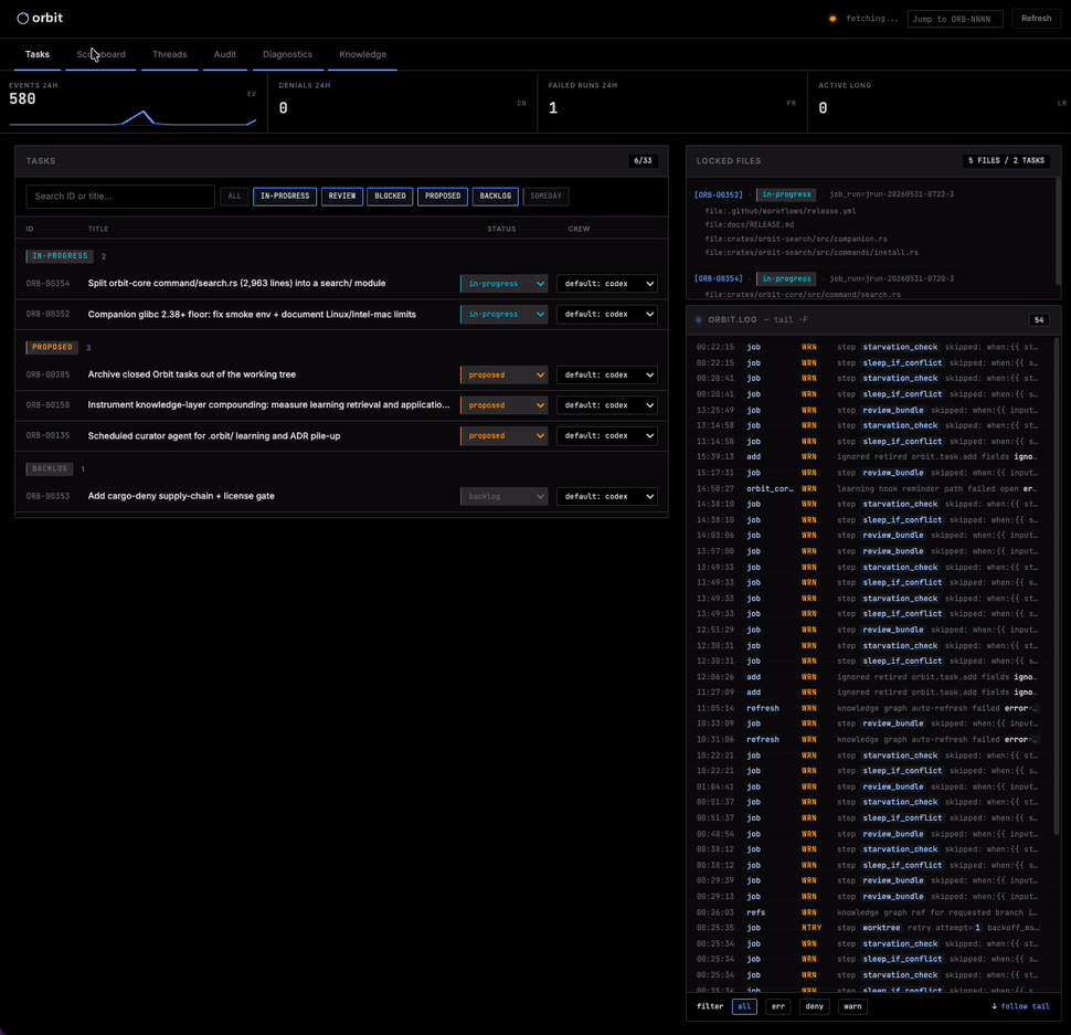 Orbit dashboard: task backlog, agent execution, and live audit log