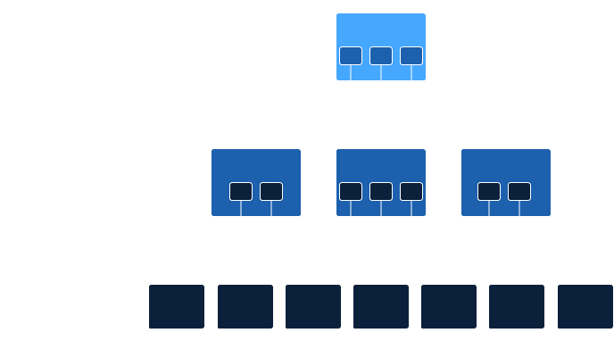 GitOps Hierarchy