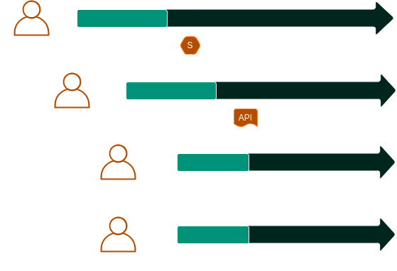 Golden Path Template Workflow