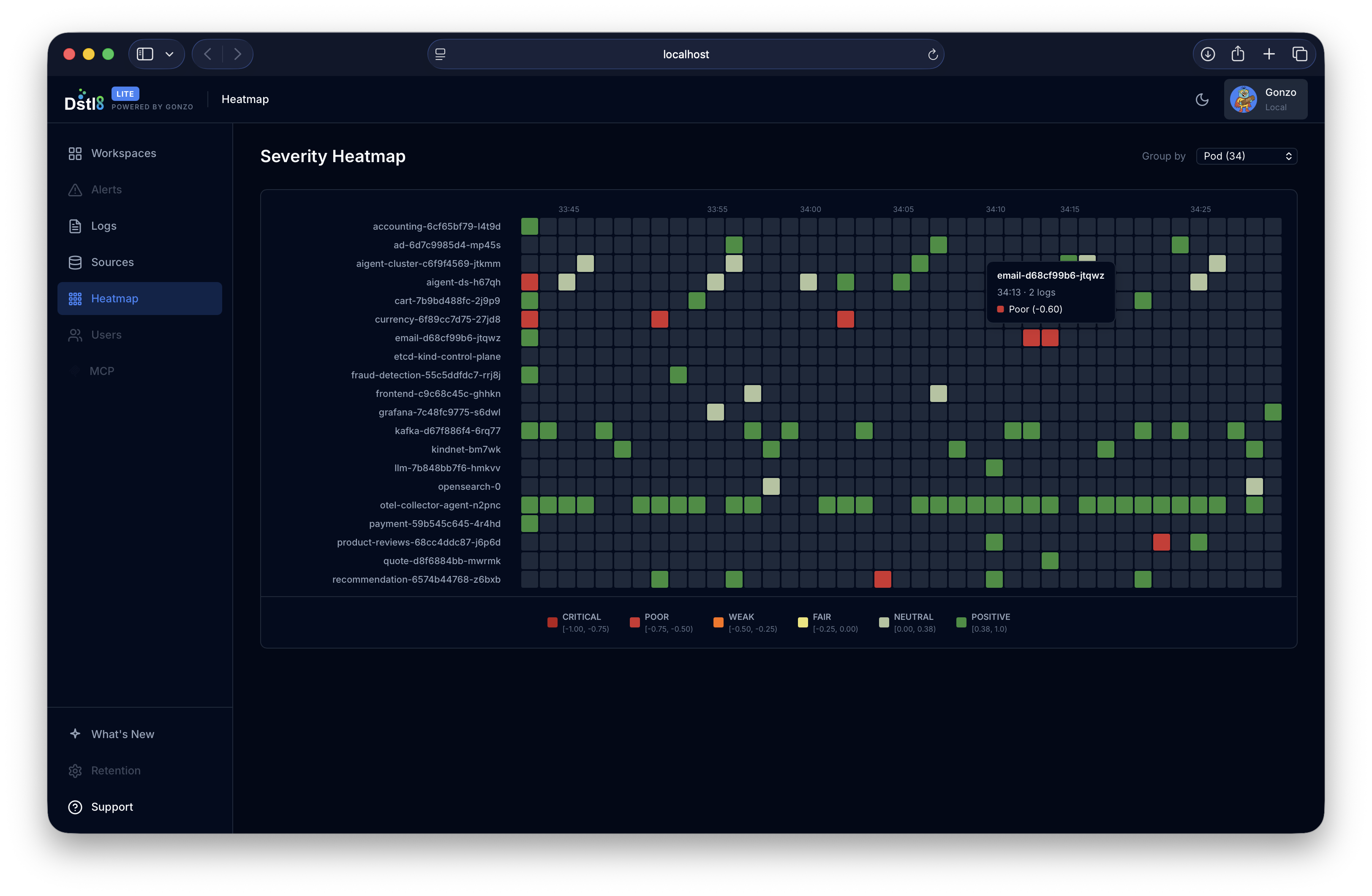 Dstl8.Lite Heatmap