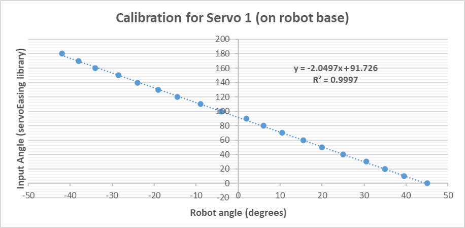 servo_one_calibration_example