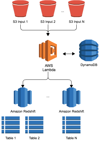 Loader Architecture