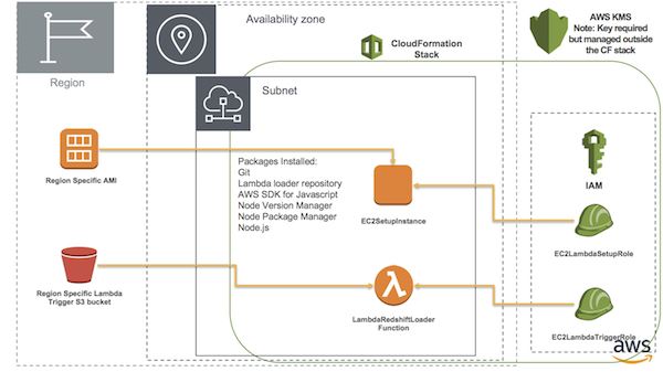 Installer Architecture