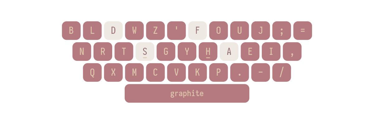 split matrix