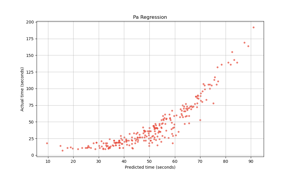 results/lammps-ml/loopy-fudge-pa-regression.png