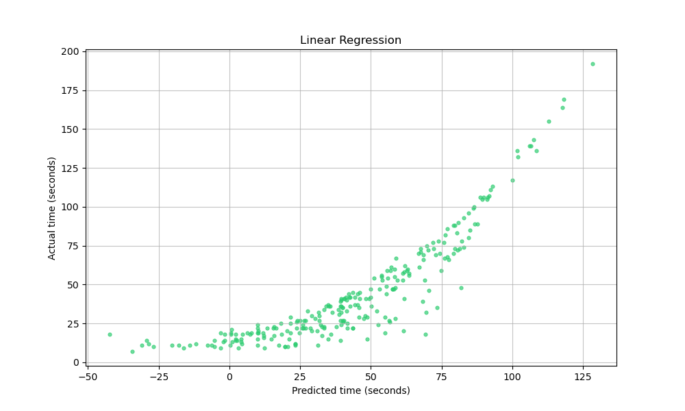 results/lammps-ml/sticky-frito-linear-regression.png