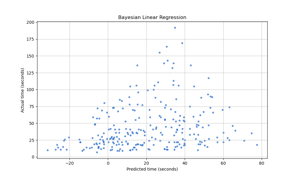 results/lammps-ml/swampy-cherry-bayesian-linear-regression.png