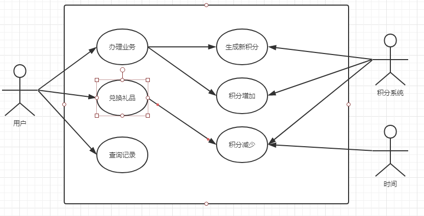 积分管理系统用例图