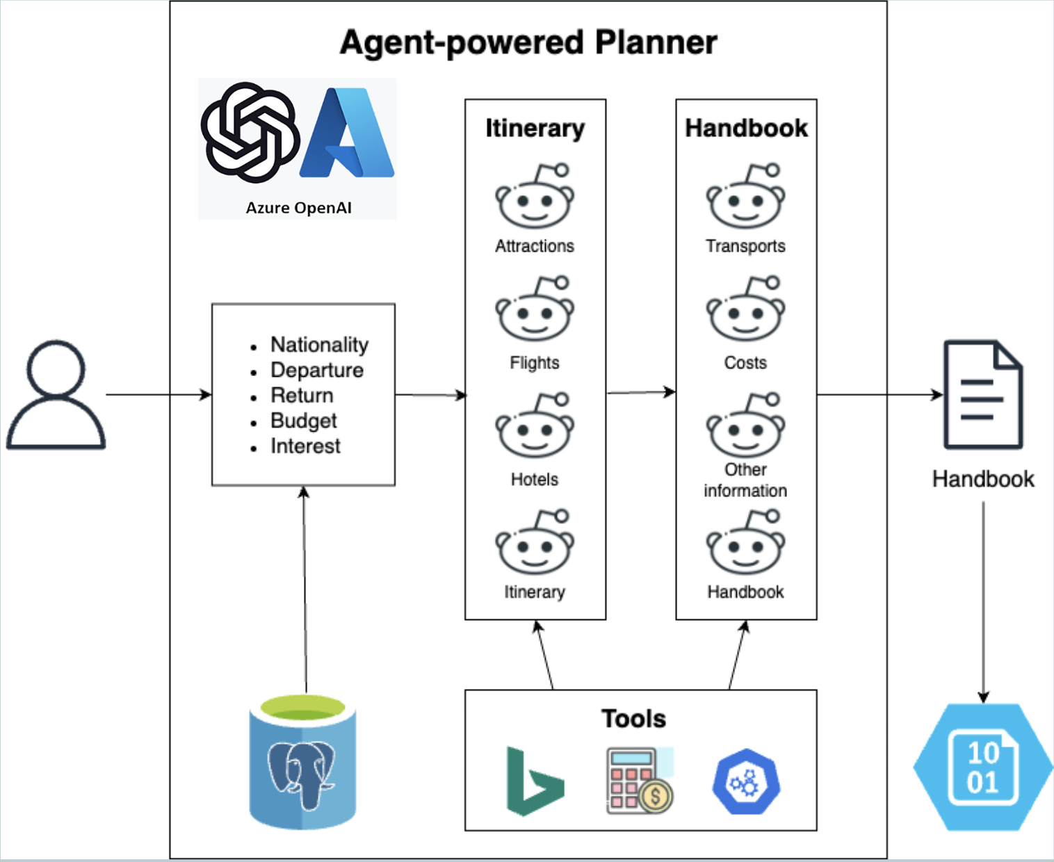 Project: Thailand Trip Companion, Python · Issue #275 · microsoft/AI ...