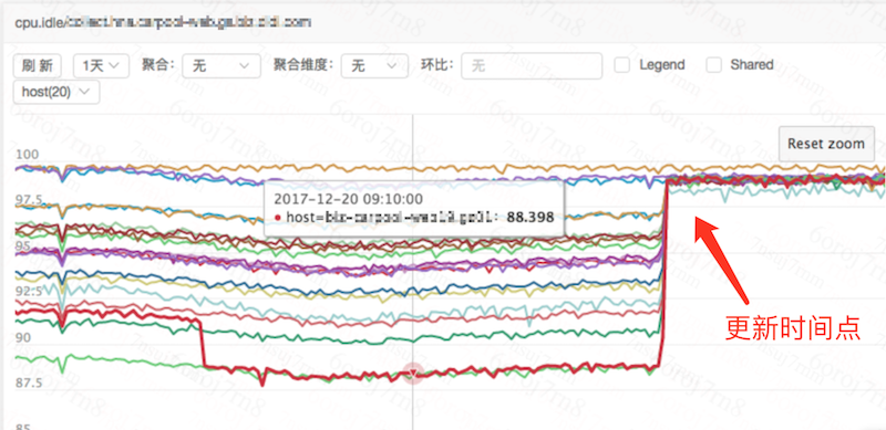 资源对比图