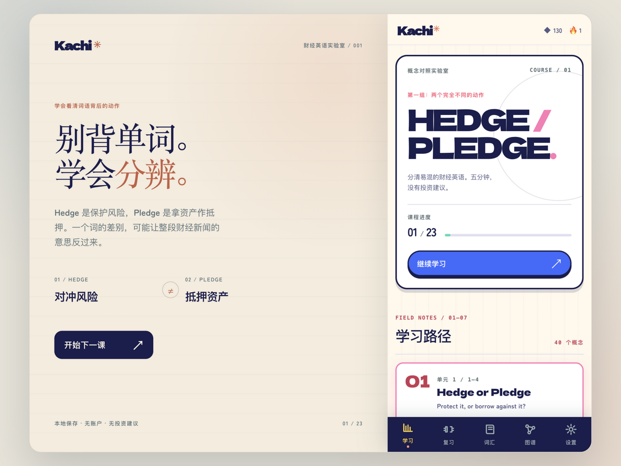 Kachi hero: Hedge or Pledge — telling finance-English word pairs apart