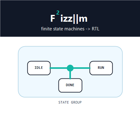 Fizzim 2.0 splash
