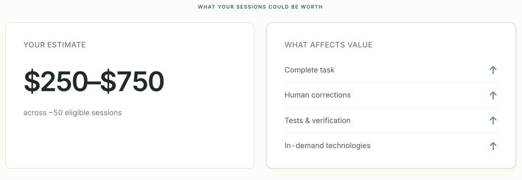 Example estimate: $250 to $750 across about 50 eligible sessions