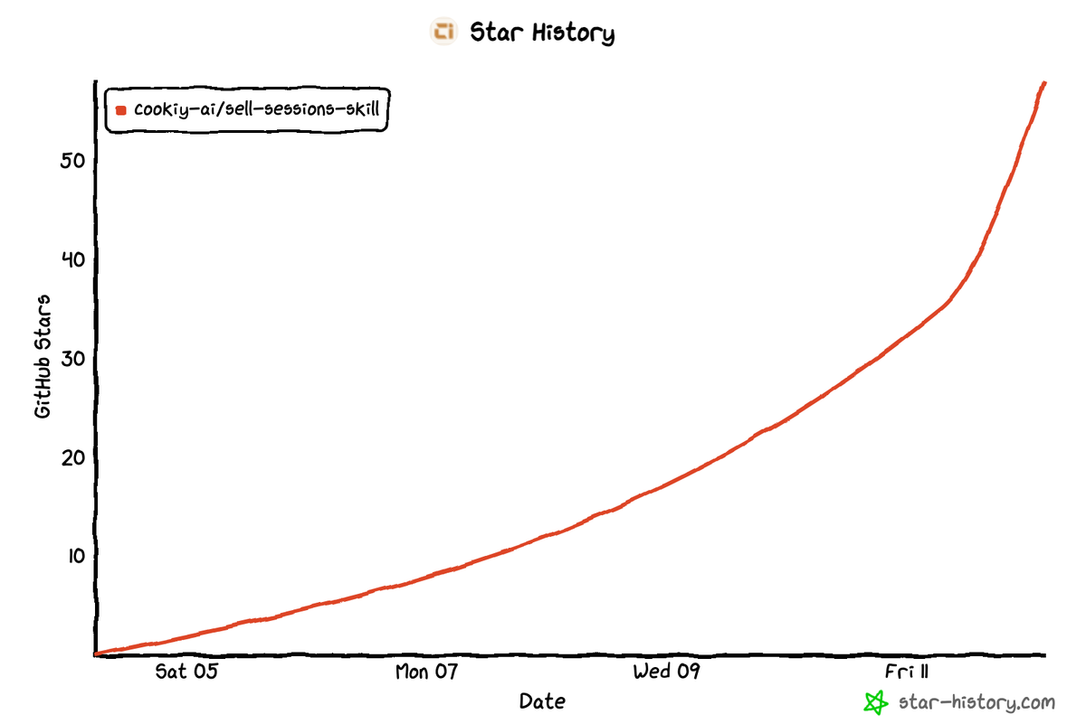 Star History Chart