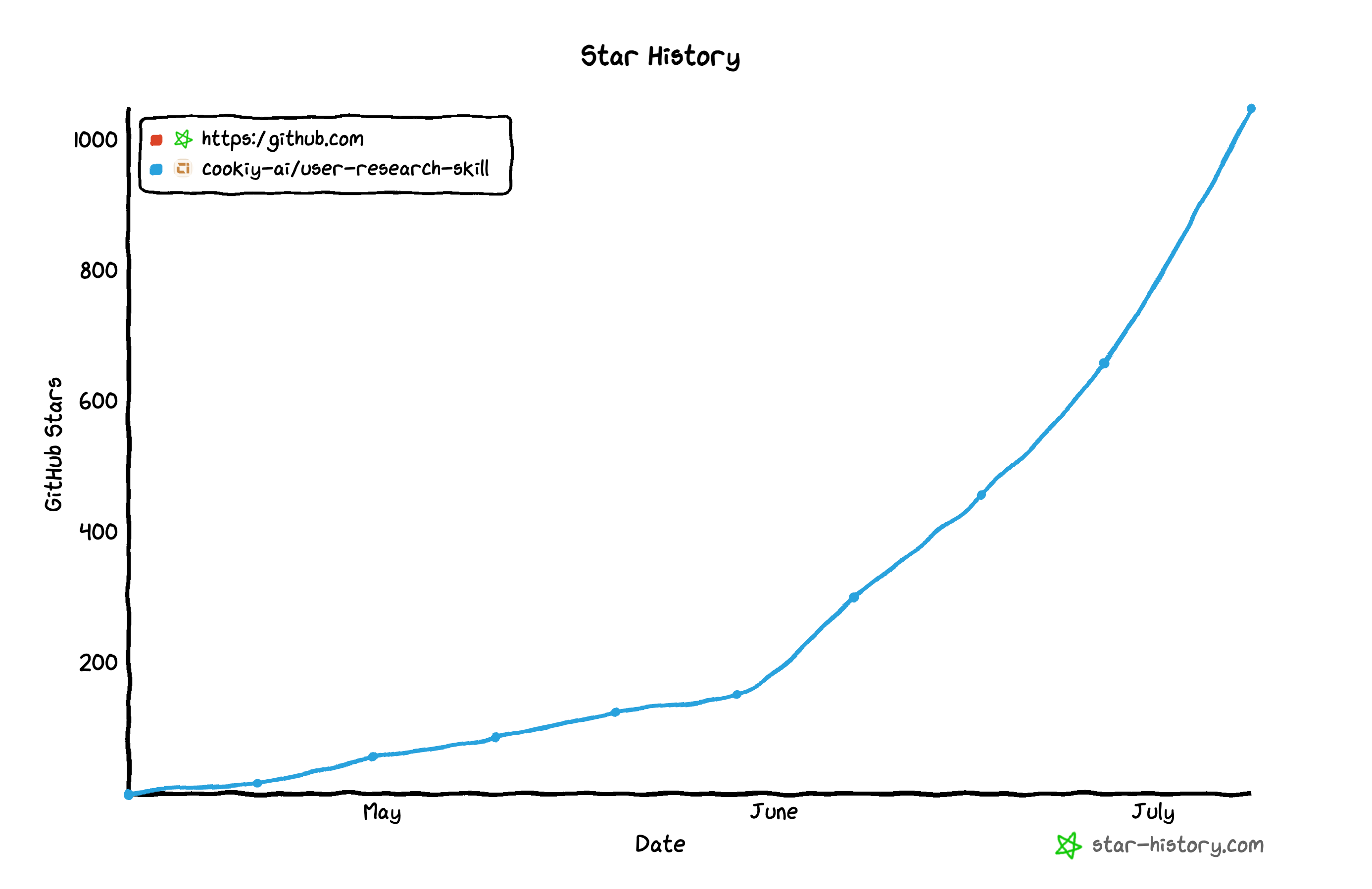 Star History Chart