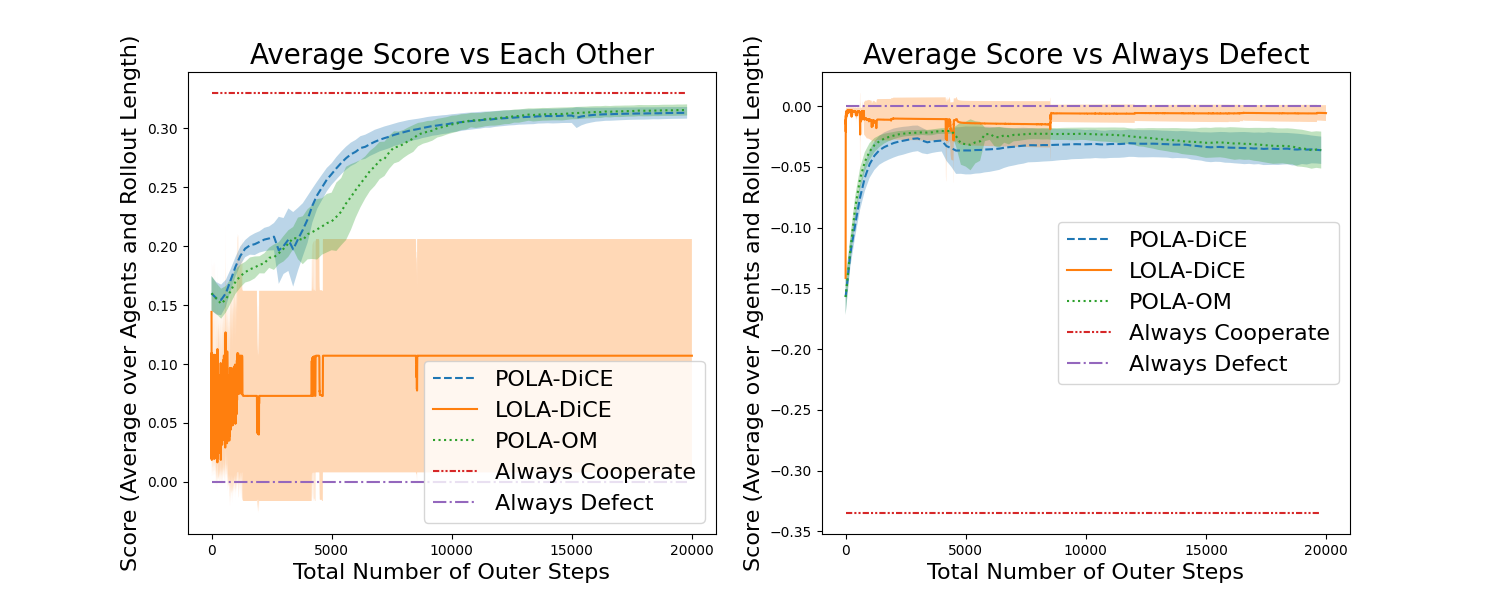 IPD (Figure 4)