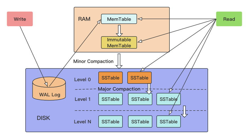 01_structure