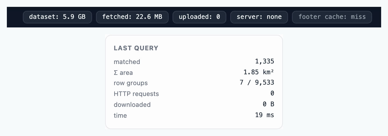 Honesty badges reading: dataset 5.9 GB, fetched a few MB, uploaded 0, server none