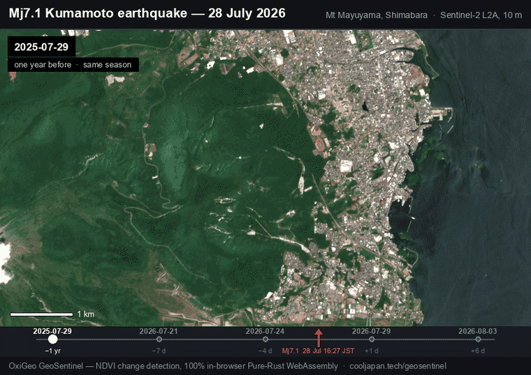 OxiGeo GeoSentinel — Sentinel-2 before/after animation of the 28 July 2026 M7.1 Kumamoto earthquake, showing a new 52 ha bare-ground scar on the south-east flank of Mt Mayuyama above Shimabara