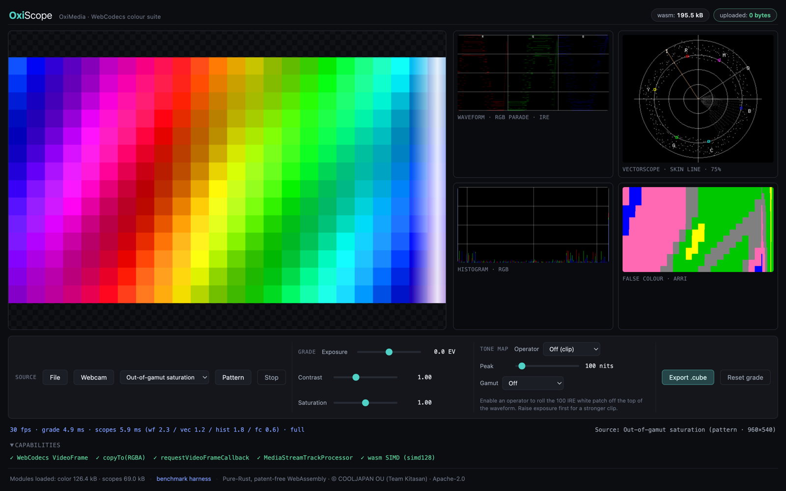 OxiScope — four Pure-Rust WebAssembly video scopes running live in the browser