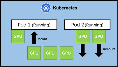 Schematic Diagram Of GPU Dynamic Mount