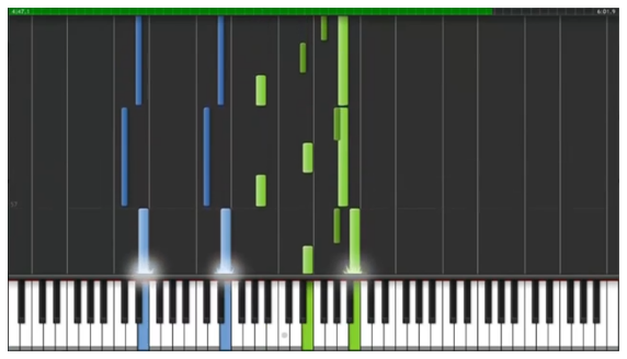 Notes played in Synthesia