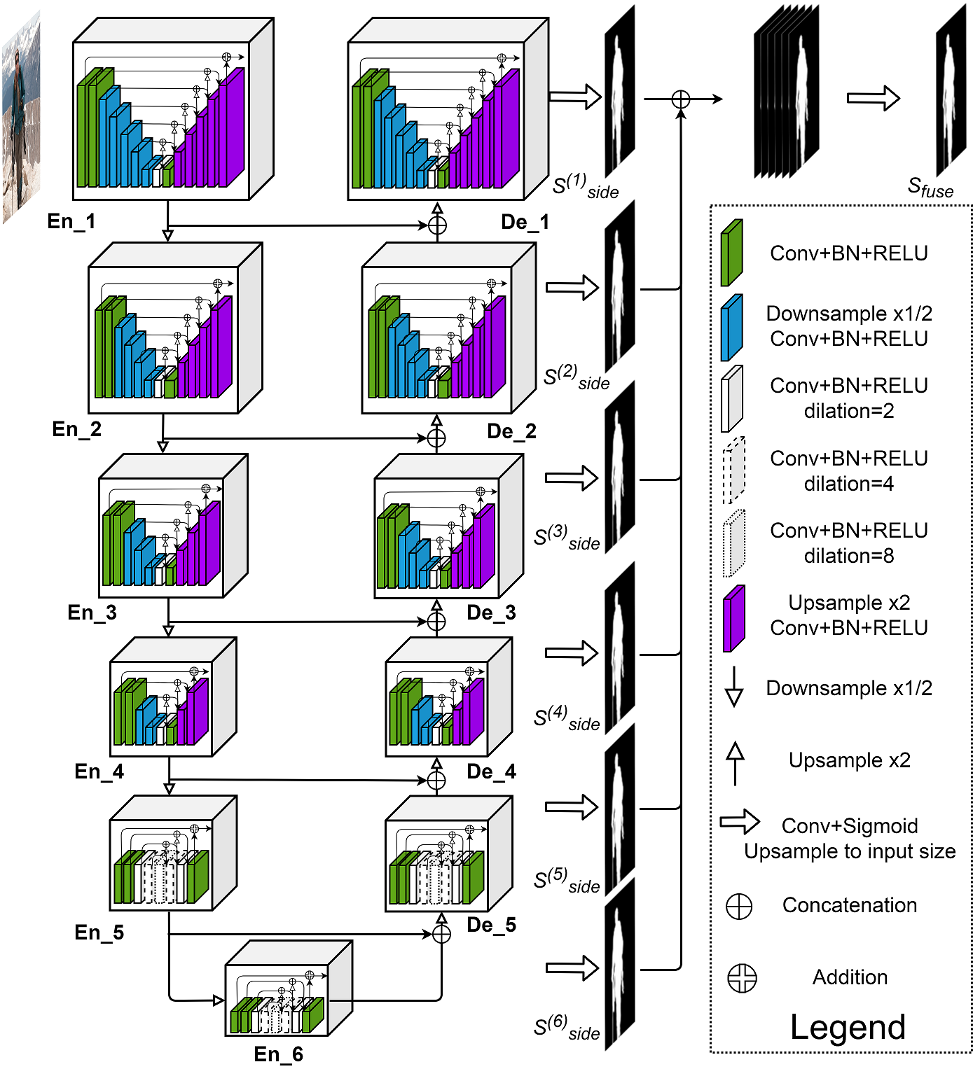 U^2-Net architecture