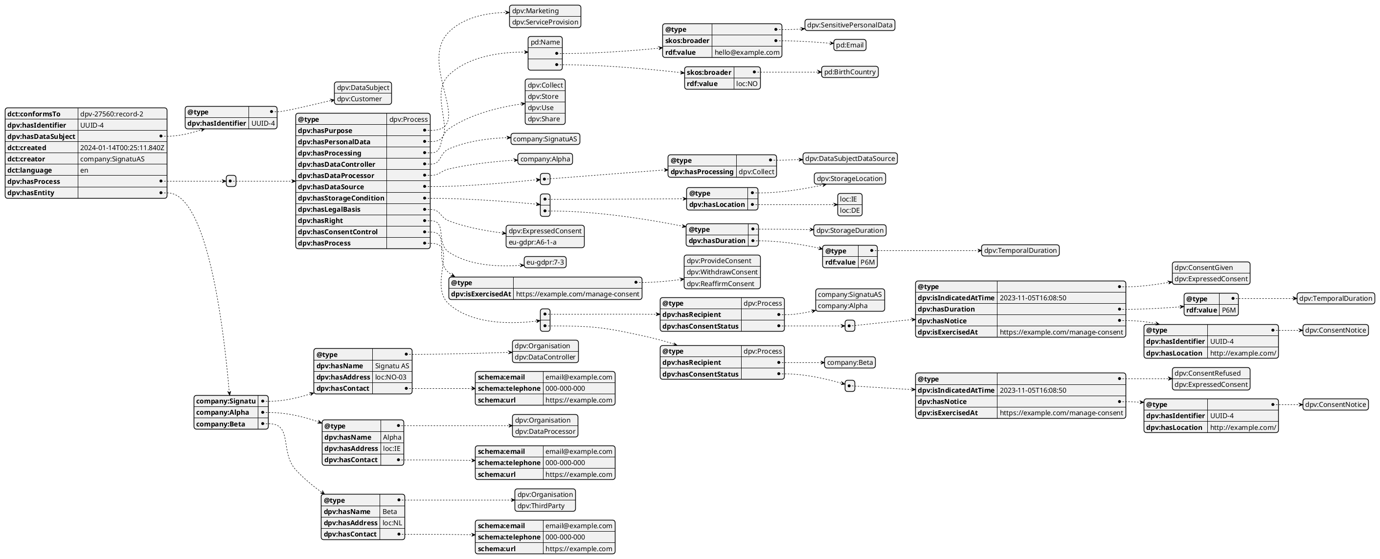 example of work in progress schema