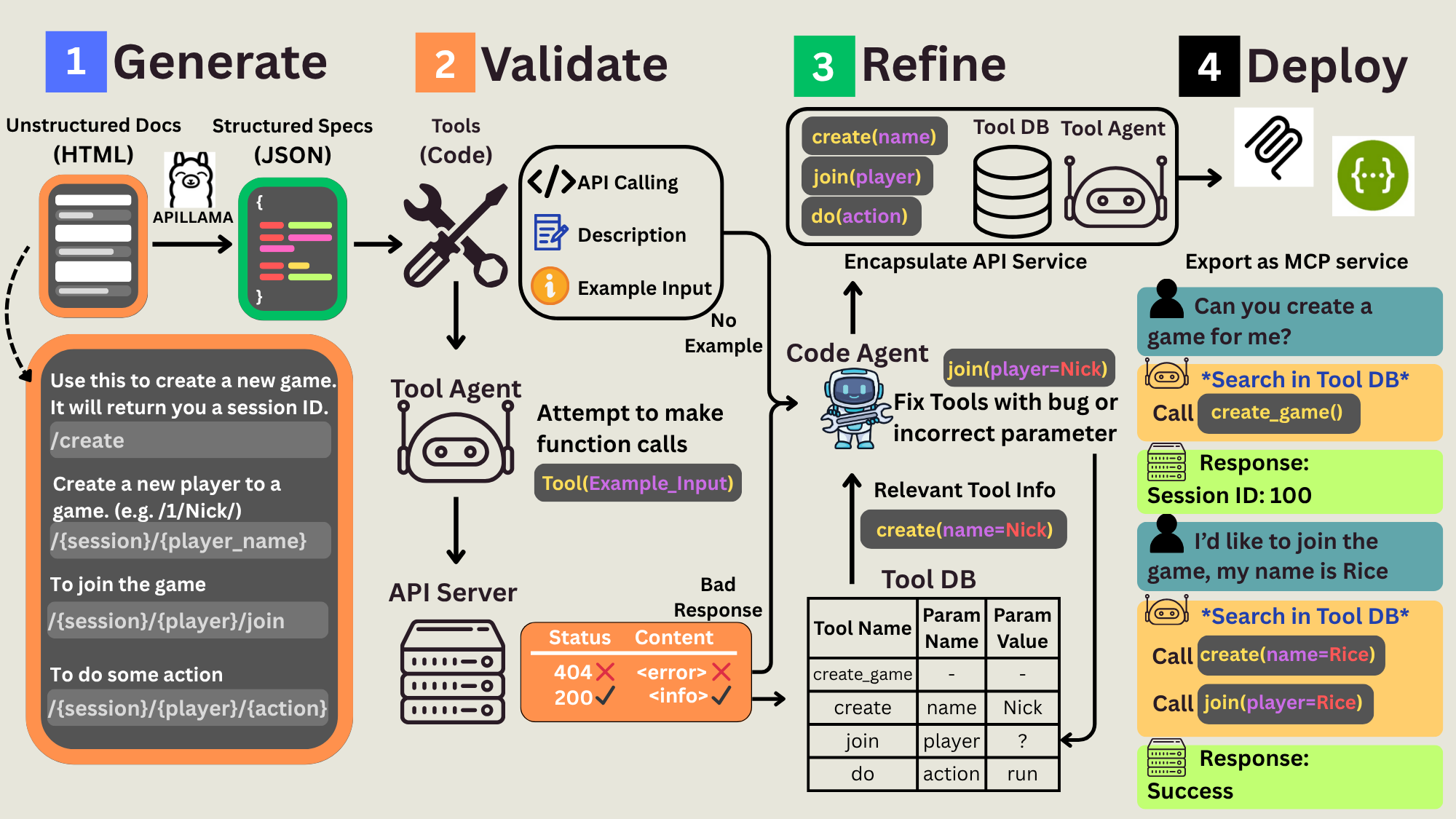 pipeline