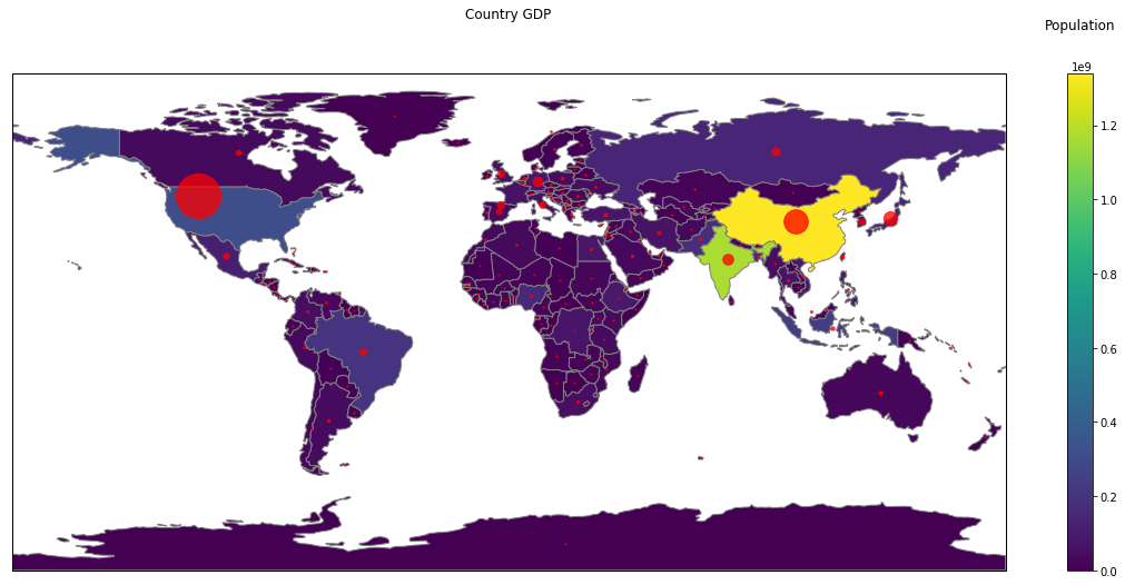 Combined Data Visualization