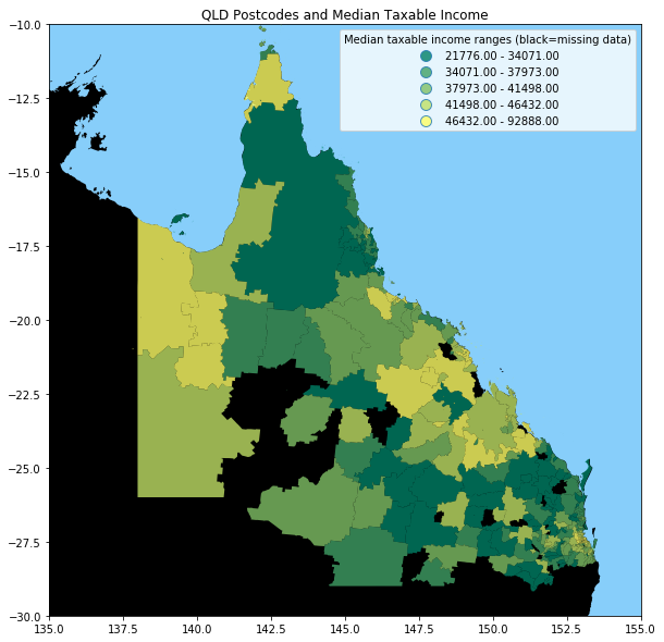 QLDPostCodeIncome