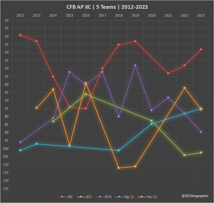 Results_Graph