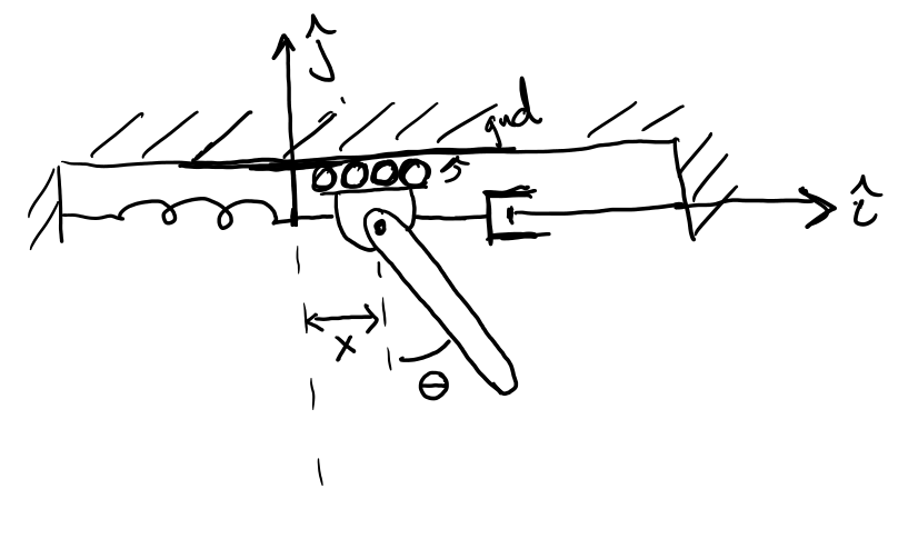 Compound pendulum as a bar with spring and damper