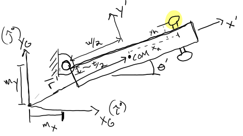 Reference frames for door opening