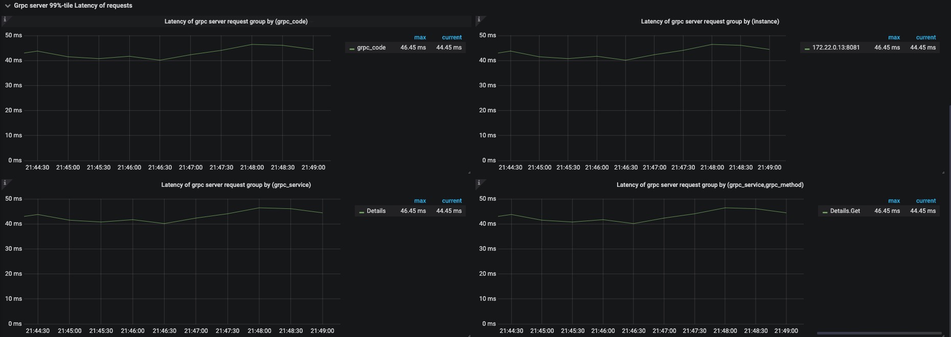 dashboard1