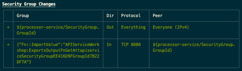 images/cdk-deploy-review-processor.png