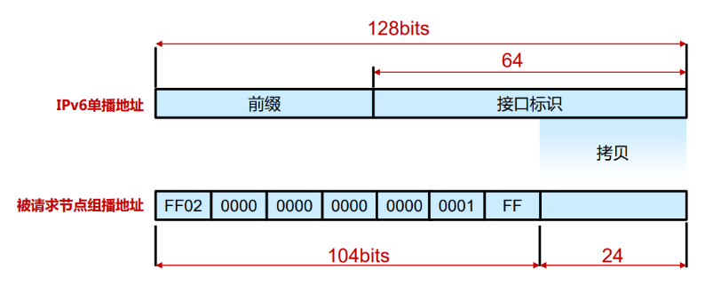 image-20240305231528222