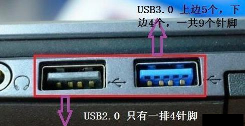 usb3.0和2.0的区别