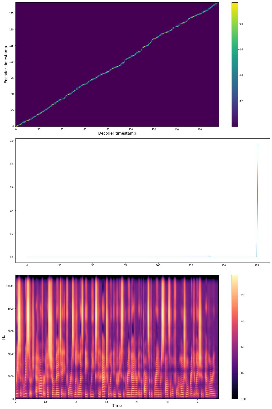 Coqui TTS Model Output