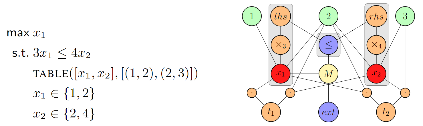 Working Example