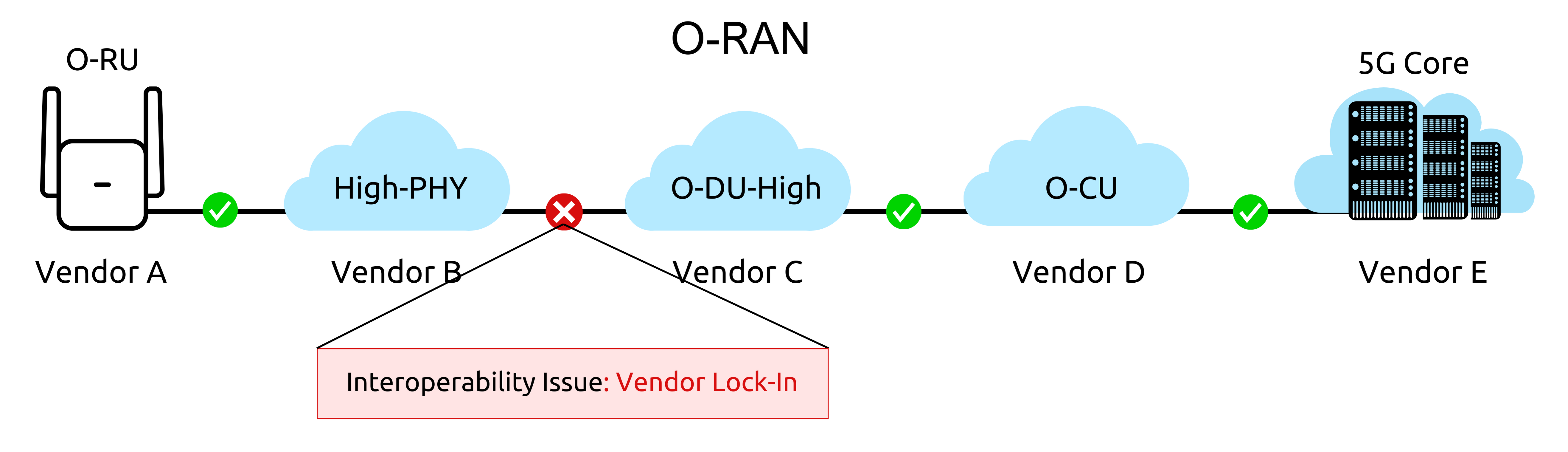 fapi-interoperability-issue