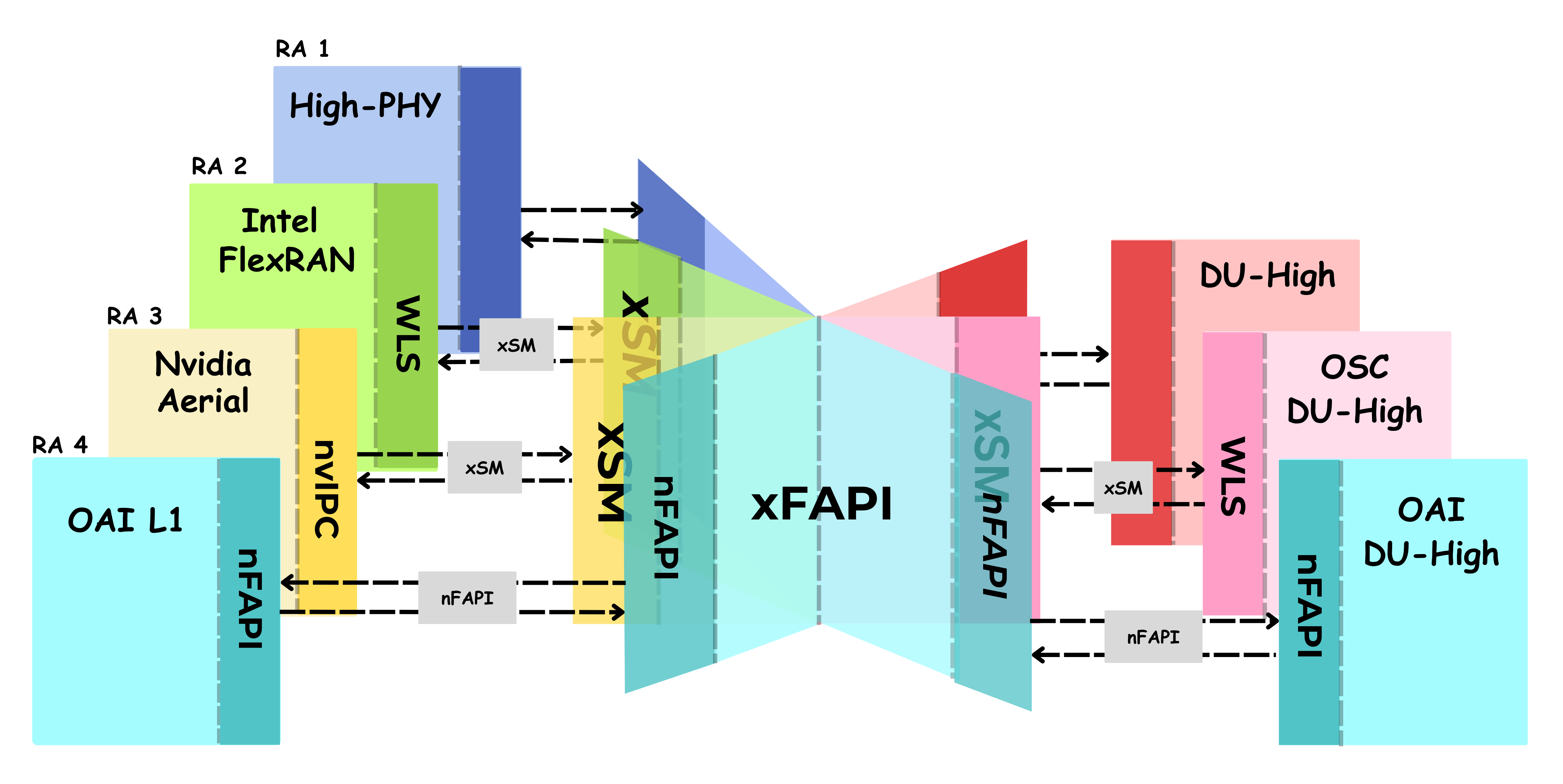 reference-architecture