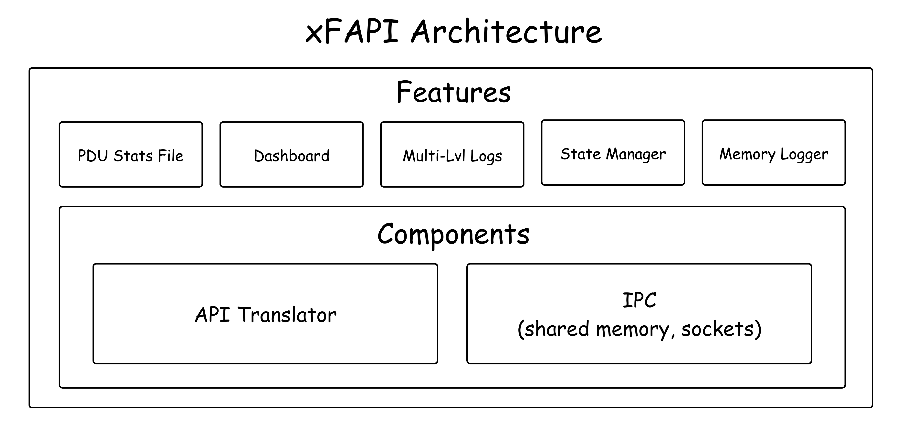 xfapi-architecture