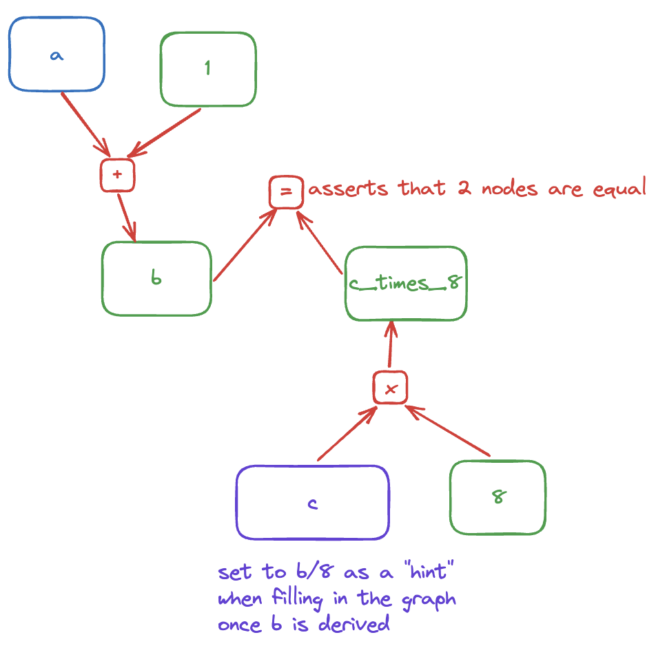 example graph